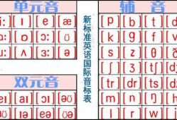英语音标教学视频,Unlocking Pronunciation Mastery: A Comprehensive Overview of English Phonetic Teaching Videos