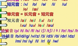 英语音标教学视频,Unlocking Pronunciation Mastery: A Comprehensive Overview of English Phonetic Teaching Videos